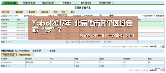 Yabo|2017年 北京楼市哪个区域会最“贵”?(图3) 亚博体育